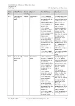 Preview for 121 page of Huawei NetCol5000-C User Manual