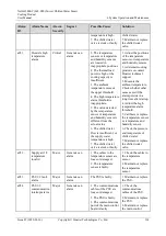 Preview for 122 page of Huawei NetCol5000-C User Manual