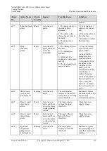 Preview for 123 page of Huawei NetCol5000-C User Manual