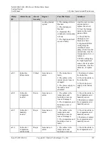 Preview for 127 page of Huawei NetCol5000-C User Manual