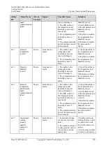 Preview for 128 page of Huawei NetCol5000-C User Manual