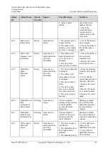 Preview for 129 page of Huawei NetCol5000-C User Manual