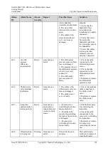 Preview for 130 page of Huawei NetCol5000-C User Manual