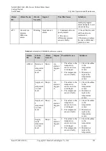 Preview for 131 page of Huawei NetCol5000-C User Manual