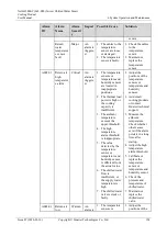 Preview for 132 page of Huawei NetCol5000-C User Manual