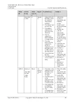 Preview for 133 page of Huawei NetCol5000-C User Manual