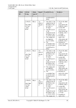 Preview for 134 page of Huawei NetCol5000-C User Manual