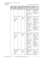 Preview for 135 page of Huawei NetCol5000-C User Manual