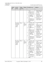 Preview for 136 page of Huawei NetCol5000-C User Manual