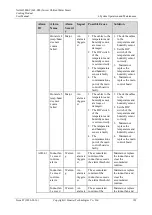 Preview for 137 page of Huawei NetCol5000-C User Manual