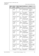 Preview for 138 page of Huawei NetCol5000-C User Manual
