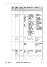 Preview for 139 page of Huawei NetCol5000-C User Manual