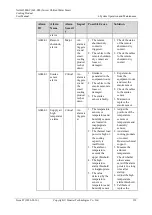 Preview for 140 page of Huawei NetCol5000-C User Manual