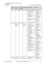 Preview for 141 page of Huawei NetCol5000-C User Manual