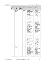 Preview for 142 page of Huawei NetCol5000-C User Manual