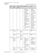 Preview for 143 page of Huawei NetCol5000-C User Manual