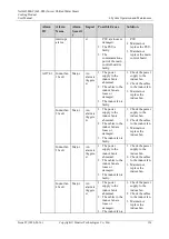 Preview for 144 page of Huawei NetCol5000-C User Manual