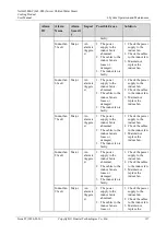 Preview for 145 page of Huawei NetCol5000-C User Manual