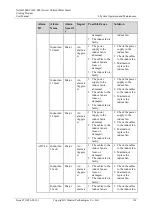 Preview for 146 page of Huawei NetCol5000-C User Manual