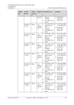 Preview for 147 page of Huawei NetCol5000-C User Manual