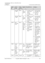 Preview for 148 page of Huawei NetCol5000-C User Manual