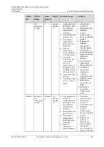 Preview for 149 page of Huawei NetCol5000-C User Manual