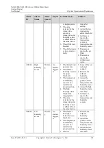 Preview for 150 page of Huawei NetCol5000-C User Manual