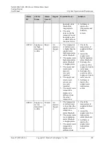 Preview for 151 page of Huawei NetCol5000-C User Manual