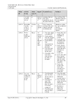 Preview for 153 page of Huawei NetCol5000-C User Manual