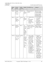 Preview for 154 page of Huawei NetCol5000-C User Manual