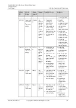 Preview for 155 page of Huawei NetCol5000-C User Manual