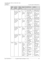 Preview for 159 page of Huawei NetCol5000-C User Manual