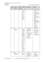 Preview for 160 page of Huawei NetCol5000-C User Manual