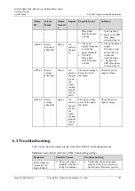 Preview for 161 page of Huawei NetCol5000-C User Manual