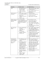 Preview for 162 page of Huawei NetCol5000-C User Manual