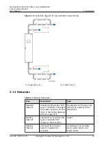 Preview for 41 page of Huawei NetCol5000-C030 Series User Manual