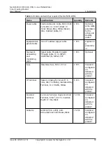 Preview for 47 page of Huawei NetCol5000-C030 Series User Manual