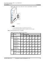 Preview for 87 page of Huawei NetCol5000-C030 Series User Manual