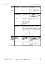 Preview for 94 page of Huawei NetCol5000-C030 Series User Manual