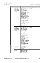 Preview for 95 page of Huawei NetCol5000-C030 Series User Manual