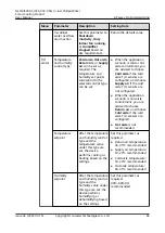 Preview for 97 page of Huawei NetCol5000-C030 Series User Manual