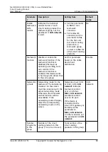 Preview for 106 page of Huawei NetCol5000-C030 Series User Manual