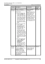 Preview for 108 page of Huawei NetCol5000-C030 Series User Manual