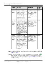 Preview for 109 page of Huawei NetCol5000-C030 Series User Manual