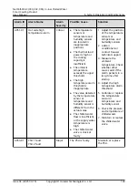 Preview for 148 page of Huawei NetCol5000-C030 Series User Manual