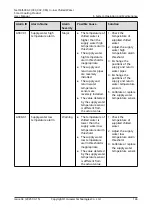 Preview for 154 page of Huawei NetCol5000-C030 Series User Manual