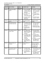 Preview for 155 page of Huawei NetCol5000-C030 Series User Manual