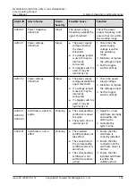 Preview for 160 page of Huawei NetCol5000-C030 Series User Manual