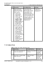 Предварительный просмотр 153 страницы Huawei NetCol8000-A Series User Manual