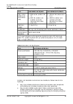 Preview for 31 page of Huawei NetCol8000-A013 User Manual